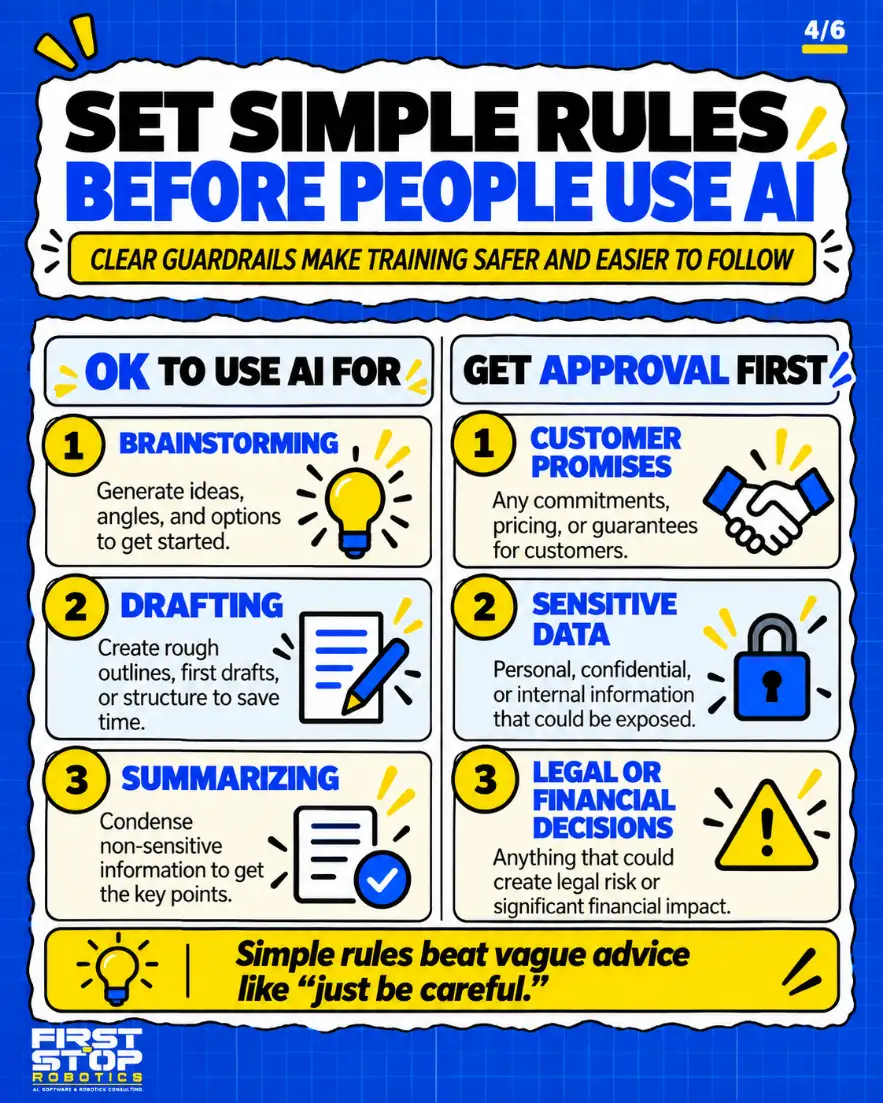 Set simple rules before people use AI
Clear guardrails make training safer and easier to follow
OK to use AI for
Brainstorming: Generate ideas, angles, and options to get started.
Drafting: Create rough outlines, first drafts, or structure to save time.
Summarizing: Condense non-sensitive information to get the key points.
Get approval first
Customer promises: Any commitments, pricing, or guarantees for customers.
Sensitive data: Personal, confidential, or internal information that could be exposed.
Legal or financial decisions: Anything that could create legal risk or significant financial impact.
Simple rules beat vague advice like “just be careful.”