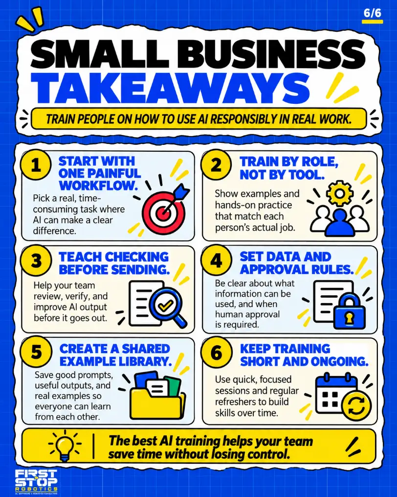 Small business takeaways
Train people on how to use AI responsibly in real work.
Start with one painful workflow: Pick a real, time-consuming task where AI can make a clear difference.
Train by role, not by tool: Show examples and hands-on practice that match each person’s actual job.
Teach checking before sending: Help your team review, verify, and improve AI output before it goes out.
Set data and approval rules: Be clear about what information can be used, and when human approval is required.
Create a shared example library: Save good prompts, useful outputs, and real examples so everyone can learn from each other.
Keep training short and ongoing: Use quick, focused sessions and regular refreshers to build skills over time.
The best AI training helps your team save time without losing control.