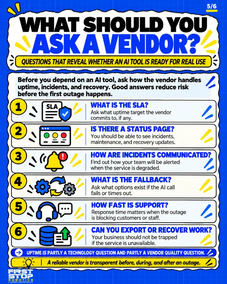 What should you ask a vendor?
Questions that reveal whether an AI tool is ready for real use
Before you depend on an AI tool, ask how the vendor handles uptime, incidents, and recovery. Good answers reduce risk before the first outage happens.
What is the SLA? Ask what uptime target the vendor commits to, if any.
Is there a status page? You should be able to see incidents, maintenance, and recovery updates.
How are incidents communicated? Find out how your team will be alerted when the service is degraded.
What is the fallback? Ask what options exist if the AI call fails or times out.
How fast is support? Response time matters when the outage is blocking customers or staff.
Can you export or recover work? Your business should not be trapped if the service is unavailable.
Uptime is partly a technology question and partly a vendor quality question.
A reliable vendor is transparent before, during, and after an outage.
