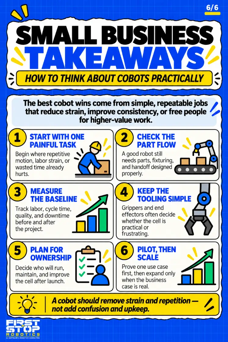 Small business takeaways
How to think about cobots practically
The best cobot wins come from simple, repeatable jobs that reduce strain, improve consistency, or free people for higher-value work.
Start with one painful task: Begin where repetitive motion, labor strain, or wasted time already hurts.
Check the part flow: A good robot still needs parts, fixturing, and handoff designed properly.
Measure the baseline: Track labor, cycle time, quality, and downtime before and after the project.
Keep the tooling simple: Grippers and end effectors often decide whether the cell is practical or frustrating.
Plan for ownership: Decide who will run, maintain, and improve the cell after launch.
Pilot, then scale: Prove one use case first, then expand only when the business case is real.
A cobot should remove strain and repetition, not add confusion and upkeep.