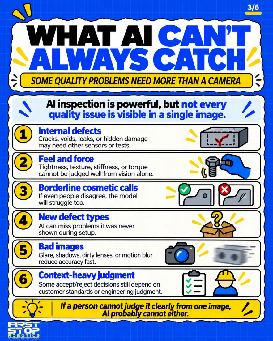 What AI can't always catch
Some quality problems need more than a camera
AI inspection is powerful, but not every quality issue is visible in a single image.
Internal defects: Cracks, voids, leaks, or hidden damage may need other sensors or tests.
Feel and force: Tightness, texture, stiffness, or torque cannot be judged well from vision alone.
Borderline cosmetic calls: If even people disagree, the model will struggle too.
New defect types: AI can miss problems it was never shown during setup.
Bad images: Glare, shadows, dirty lenses, or motion blur reduce accuracy fast.
Context-heavy judgment: Some accept/reject decisions still depend on customer standards or engineering judgment.
If a person cannot judge it clearly from one image, AI probably cannot either.
