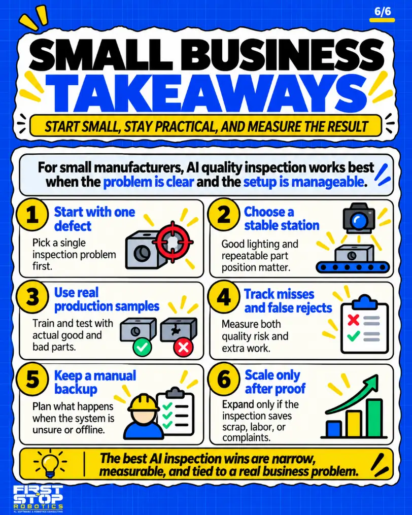 Small business takeaways
Start small, stay practical, and measure the result
For small manufacturers, AI quality inspection works best when the problem is clear and the setup is manageable.
Start with one defect: Pick a single inspection problem first.
Choose a stable station: Good lighting and repeatable part position matter.
Use real production samples: Train and test with actual good and bad parts.
Track misses and false rejects: Measure both quality risk and extra work.
Keep a manual backup: Plan what happens when the system is unsure or offline.
Scale only after proof: Expand only if the inspection saves scrap, labor, or complaints.
The best AI inspection wins are narrow, measurable, and tied to a real business problem.