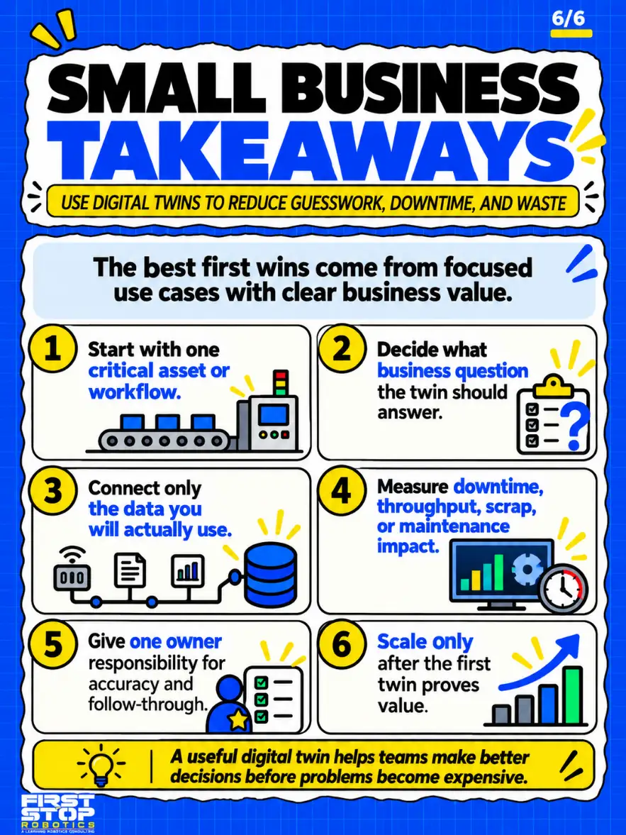 Small business takeaways
Use digital twins to reduce guesswork, downtime, and waste
The best first wins come from focused use cases with clear business value.
Start with one critical asset or workflow.
Decide what business question the twin should answer.
Connect only the data you will actually use.
Measure downtime, throughput, scrap, or maintenance impact.
Give one owner responsibility for accuracy and follow-through.
Scale only after the first twin proves value.
A useful digital twin helps teams make better decisions before problems become expensive.