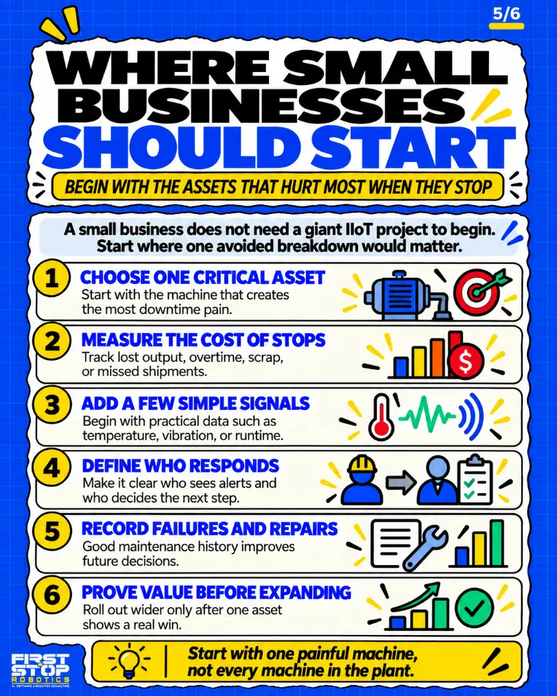 Where small businesses should start
Begin with the assets that hurt most when they stop
A small business does not need a giant IIoT project to begin. Start where one avoided breakdown would matter.
Choose one critical asset: Start with the machine that creates the most downtime pain.
Measure the cost of stops: Track lost output, overtime, scrap, or missed shipments.
Add a few simple signals: Begin with practical data such as temperature, vibration, or runtime.
Define who responds: Make it clear who sees alerts and who decides the next step.
Record failures and repairs: Good maintenance history improves future decisions.
Prove value before expanding: Roll out wider only after one asset shows a real win.
Start with one painful machine, not every machine in the plant.