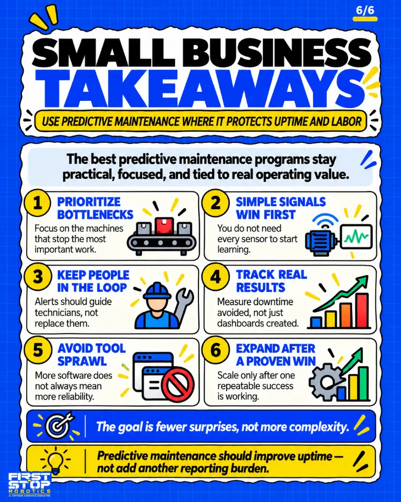 Small business takeaways
Use predictive maintenance where it protects uptime and labor
The best predictive maintenance programs stay practical, focused, and tied to real operating value.
Prioritize bottlenecks: Focus on the machines that stop the most important work.
Simple signals win first: You do not need every sensor to start learning.
Keep people in the loop: Alerts should guide technicians, not replace them.
Track real results: Measure downtime avoided, not just dashboards created.
Avoid tool sprawl: More software does not always mean more reliability.
Expand after a proven win: Scale only after one repeatable success is working.
The goal is fewer surprises, not more complexity.
Predictive maintenance should improve uptime, not add another reporting burden.