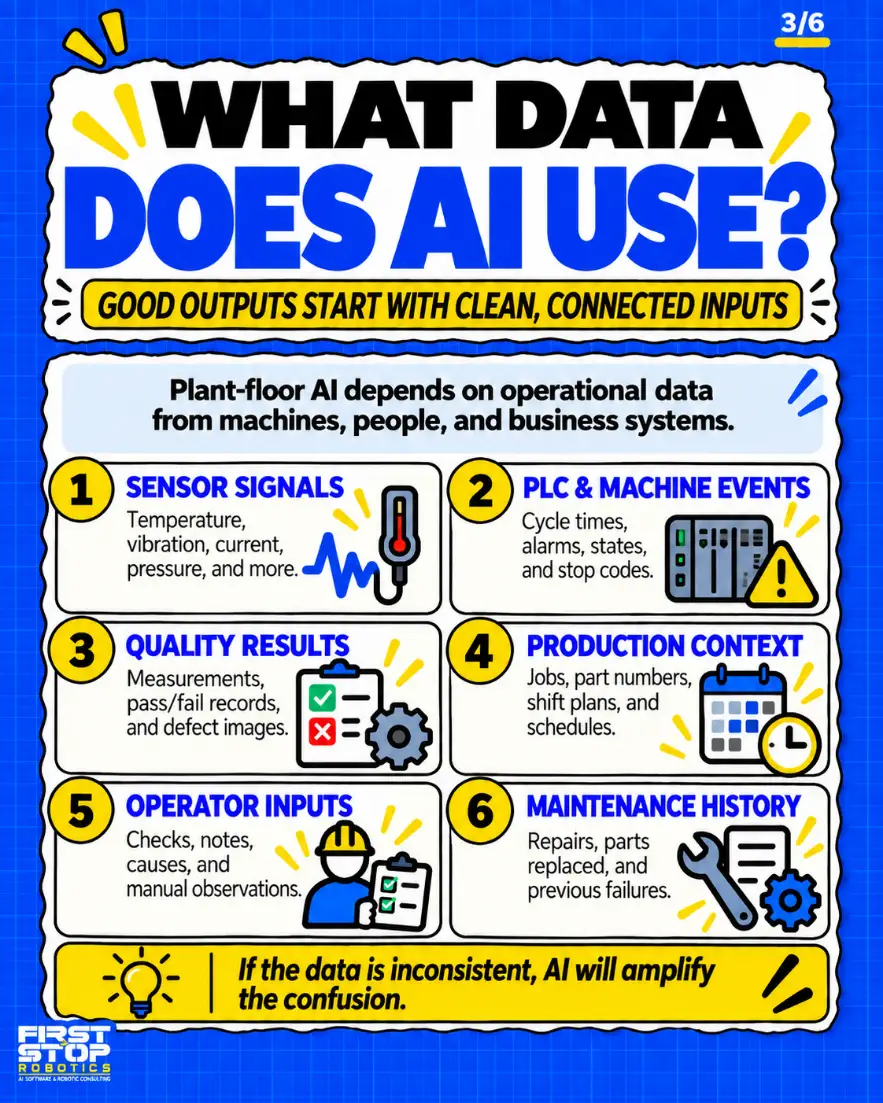 What data does AI use?
Good outputs start with clean, connected inputs
Plant-floor AI depends on operational data from machines, people, and business systems.
Sensor signals: Temperature, vibration, current, pressure, and more.
PLC & machine events: Cycle times, alarms, states, and stop codes.
Quality results: Measurements, pass/fail records, and defect images.
Production context: Jobs, part numbers, shift plans, and schedules.
Operator inputs: Checks, notes, causes, and manual observations.
Maintenance history: Repairs, parts replaced, and previous failures.
If the data is inconsistent, AI will amplify the confusion.