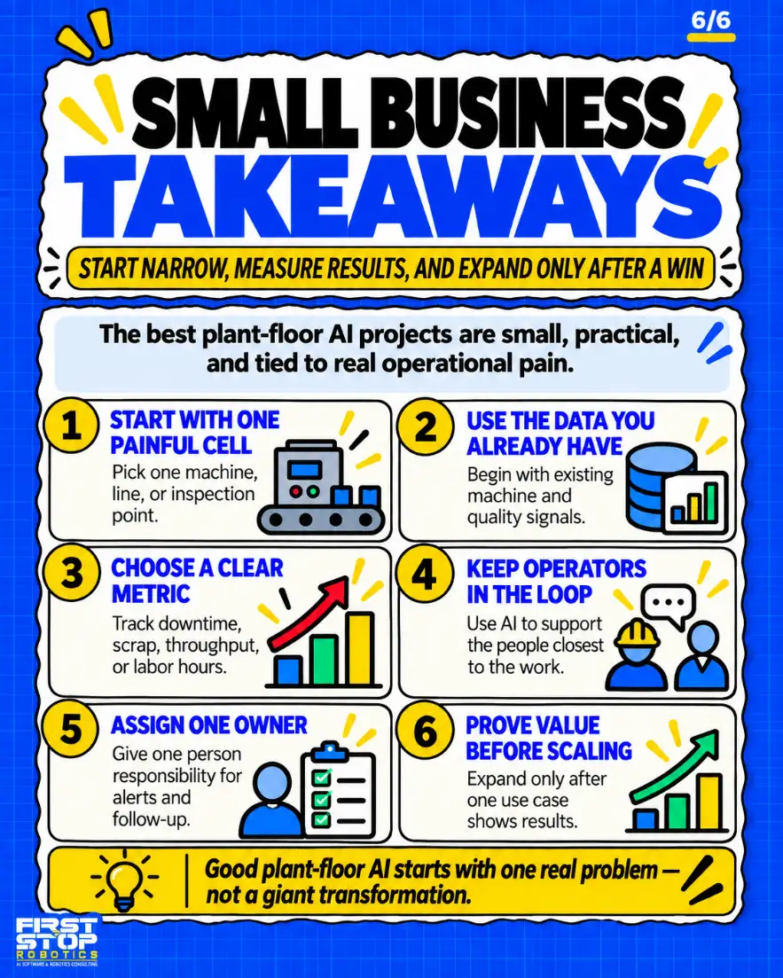 Small business takeaways
Start narrow, measure results, and expand only after a win
The best plant-floor AI projects are small, practical, and tied to real operational pain.
Start with one painful cell: Pick one machine, line, or inspection point.
Use the data you already have: Begin with existing machine and quality signals.
Choose a clear metric: Track downtime, scrap, throughput, or labor hours.
Keep operators in the loop: Use AI to support the people closest to the work.
Assign one owner: Give one person responsibility for alerts and follow-up.
Prove value before scaling: Expand only after one use case shows results.
Good plant-floor AI starts with one real problem, not a giant transformation.